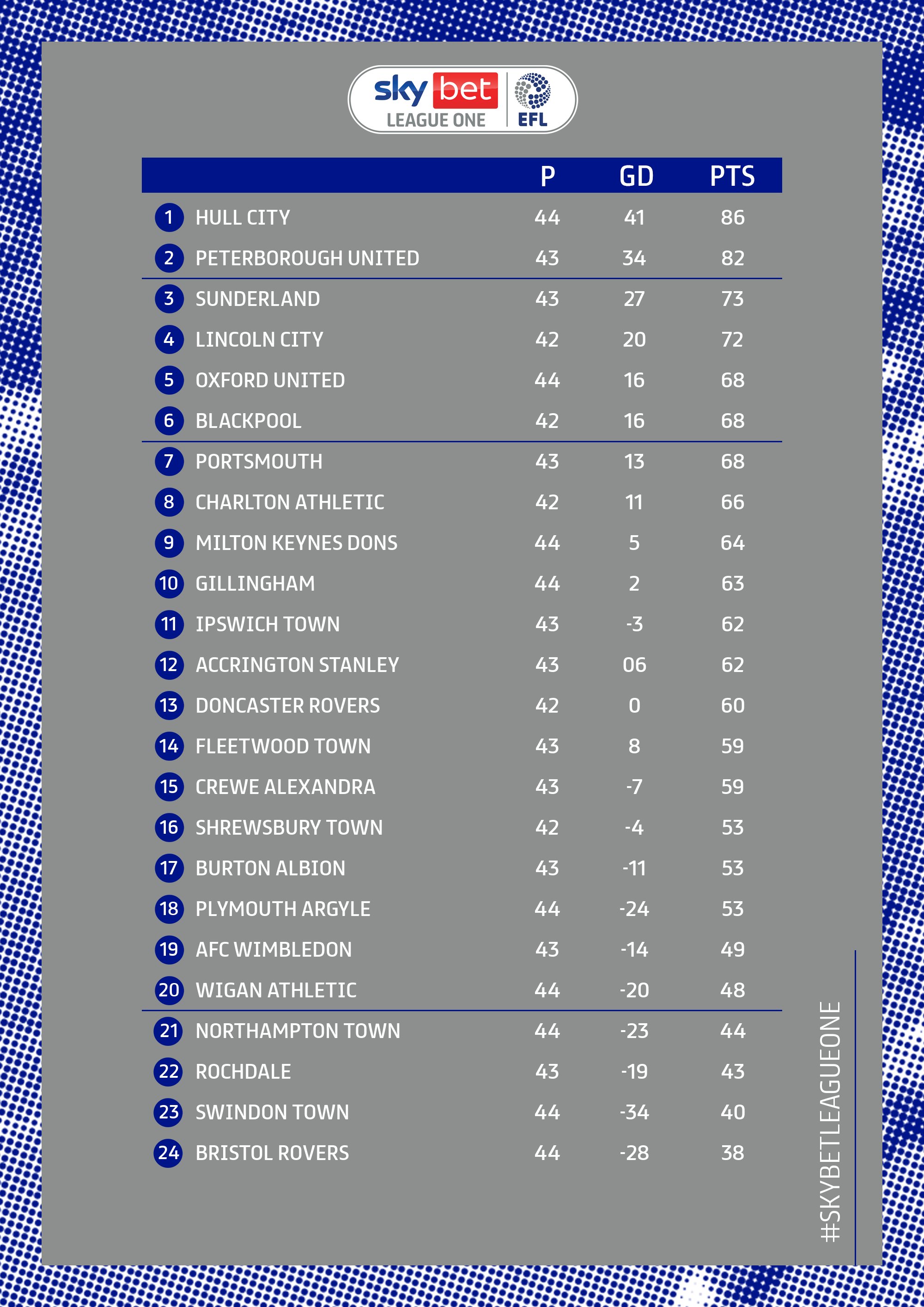 Hull City on X