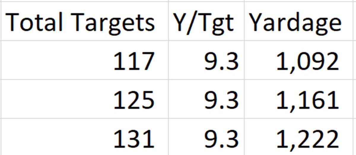 And here are his totals based on his Yards per Target when he's been in Dallas. (probably more reliable imo).