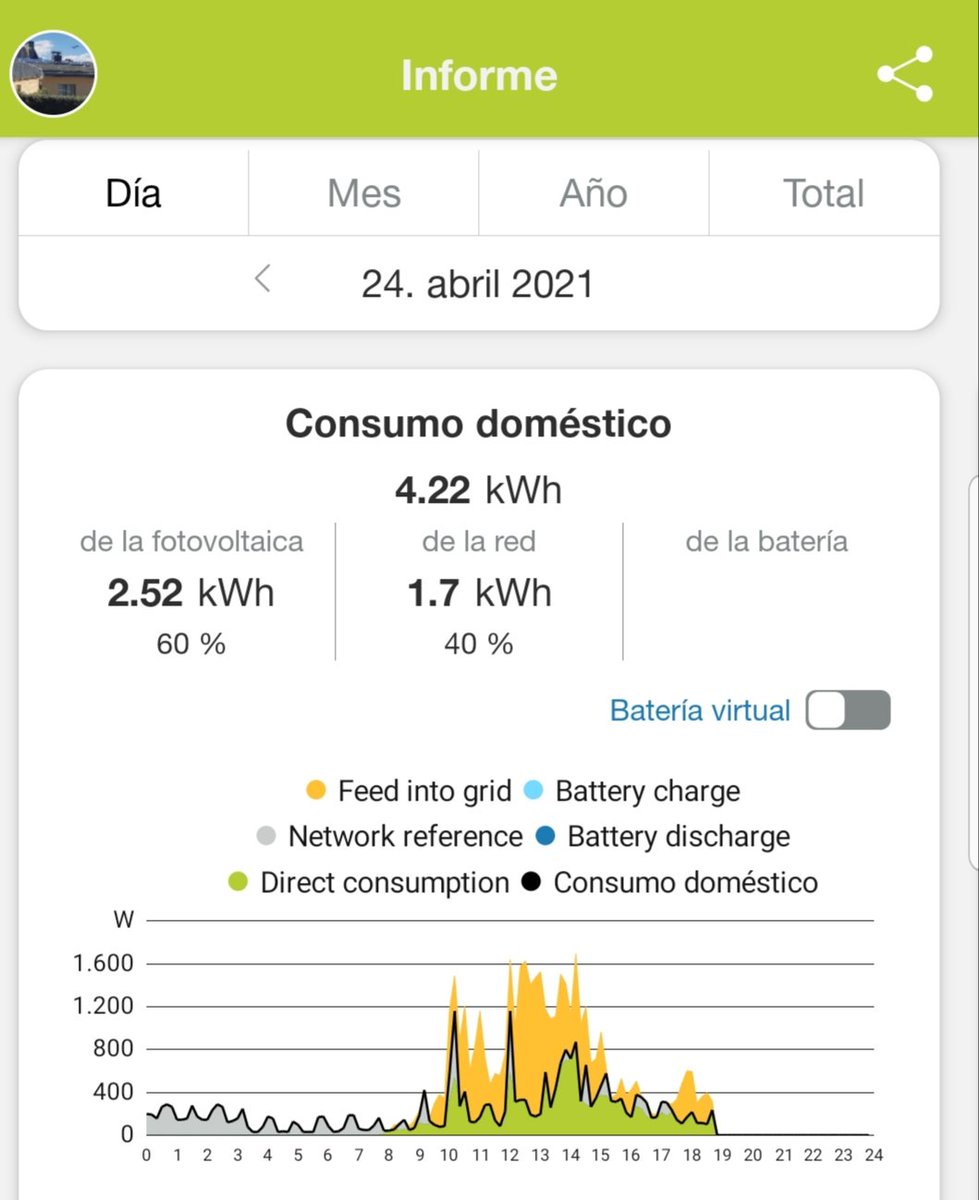 SolarHsr's tweet photo. Feliz fin de semana 🌞 https://t.co/Xem4bxnRNp
