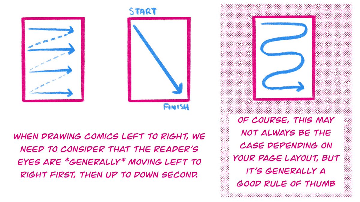 Tips for speech bubble placement!These are things I have struggled with in the past that I see lots of people who are new to drawing comics make. (1/2)
