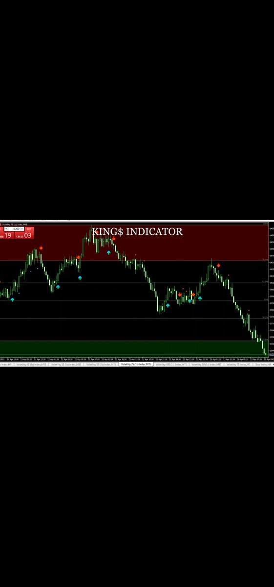 Kingsindicator's tweet image. SOFTWARE ENTRIES got me downloading a young R27k on a Saturday night🔥💯, get your copy today and trade without expirence, click the link for more info wa.me/message/LFRVA3…
Sundowns
 Reece
uncle Vinny
Woolworth
Greyhound
Thato
#ad
#PlayStation
#giveaway
Pirates