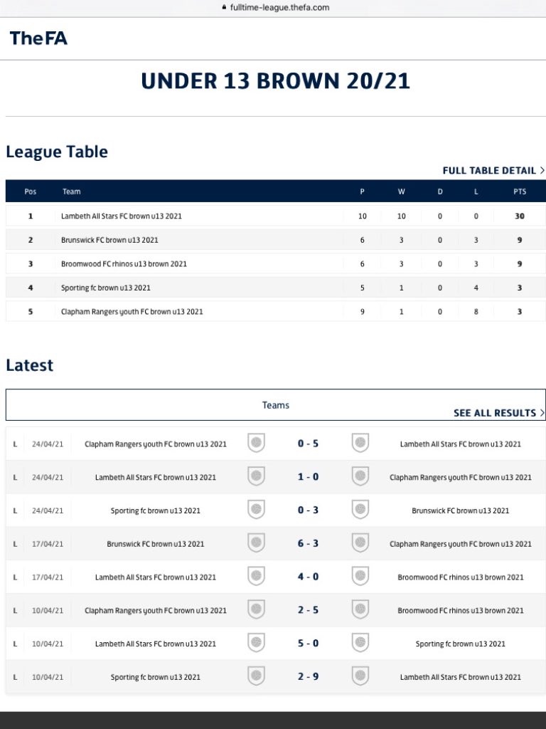 Unbeaten 
Under 13 League Champions