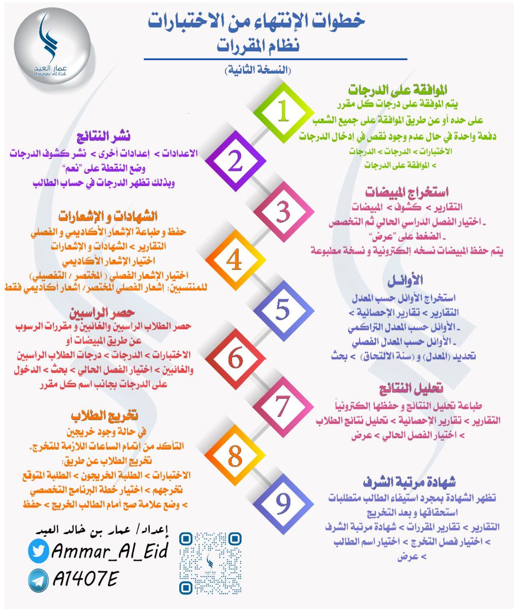 #وزارة_التعليم
#نظام_نور 
#نظام_المقررات 
خطوات الانتهاء من الاختبارات للمرحلة الثانوية (نظام المقررات) النسخه الثانية