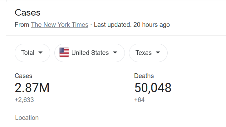 Beyond sadness: Today Texas passed 50,000 deaths from COVID-19. 50,000 moms & dads, brothers & sisters, our low-income neighborhoods especially. "Historic decimation" I said in Hispanic communities in South Texas, West TX; both Black and Brown communities our metropolitan areas