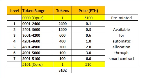 BitPortraits's tweet image. bitportraits.medium.com/bitportraits-c… #nftart #nfts #nftcollectors #nftart #NFTartists #nftcollectibles