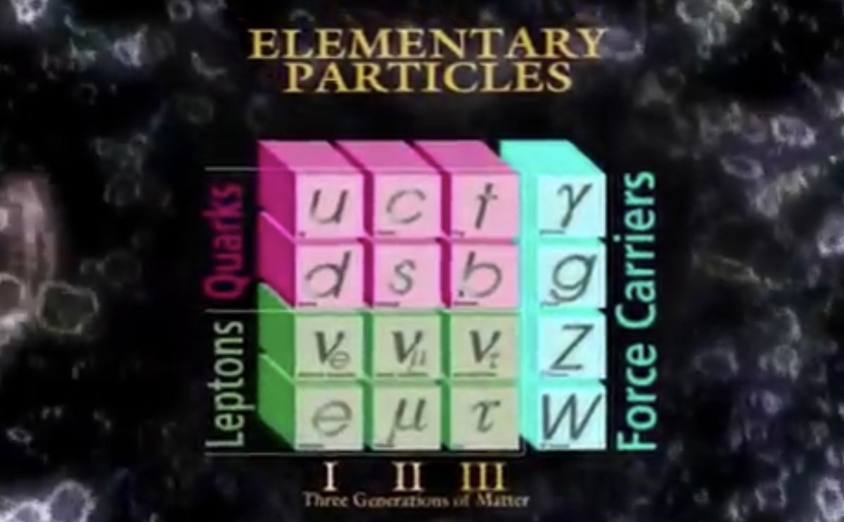 2/x What is  #ParticlePhysics? It is  #TheStandardModel: 12 Particles & 4 forces of nature - that make up the theory of everything. *sans dark matter & dark energy. I highly reco. this video  @musicalscience  #quantum  @RichardFeynman  @Fermilab  @briancoxlive 