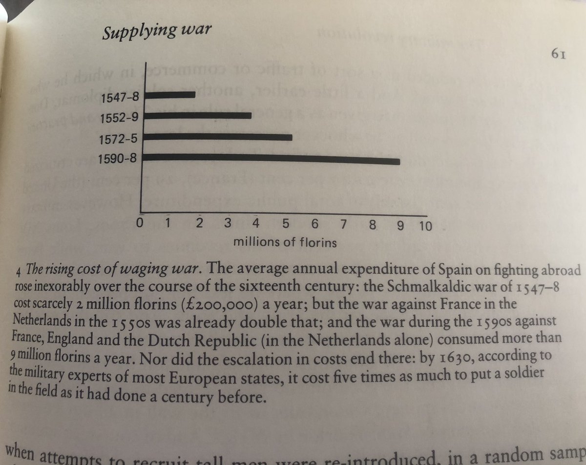 But what I find most striking is just how expensive war became, how quickly. New technology, more extensive fortifications, bigger shops and larger armies all cost a lot of money! (Again from Parker).