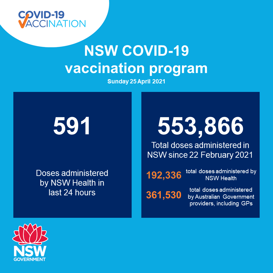 NSW Health on Twitter "A full list of all venues of concern and