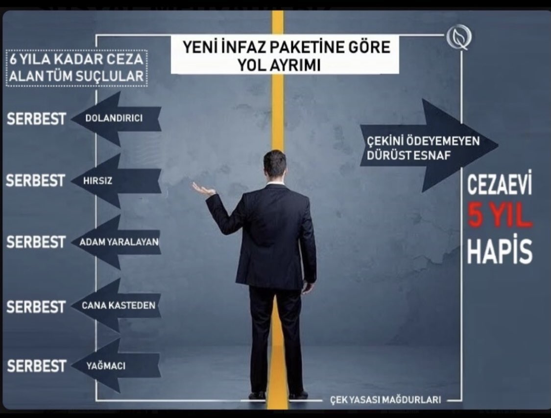 elanaz2017's tweet photo. Sen ülkende bu kadar kutuplaşma yapar düşene tekme atar kanunsuzlara göz yumar ekonomiyi ciddiyetten uzak yönetirsen içerde birliği sağlayamazsan elin abd’lisi sana her lafı söyler böyle 2015-2021 akp yönetimi türk tarihinin en kötü yönetimi #CekeHapisCezasıKalksın #1915Olayları https://t.co/EbzEAuTiWm