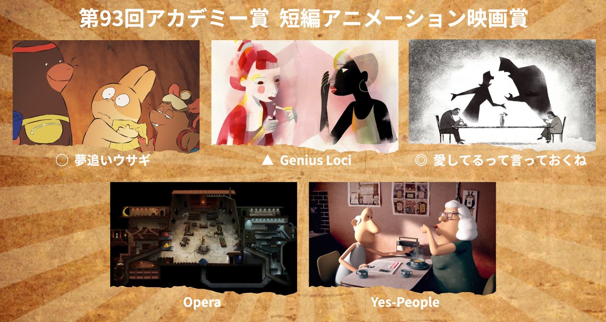 映画情報 オスカーノユクエ V Twitter 第93回アカデミー賞 全部門予想 短編アニメーション映画賞 人気面ではピクサー 夢追いウサギ に分がありそうですが Netflix配信の 愛してる が表現の芸術性やメッセージ性から頭一つ抜けていると言えそうです という 映画情報 オスカーノユクエ V Twitter 第93回アカデミー賞 全部門予想 短編アニメーション映画賞 人気面ではピクサー 夢追いウサギ に分がありそうですが Netflix配信の 愛してる が表現の芸術性やメッセージ性から頭一つ抜けていると言えそうです という