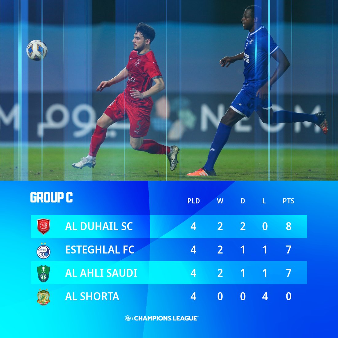 لیگ قهرمانان آسیا | تحلیل دیدار استقلال - الدحیل قطر از نگاه AFC؛ یک بازی حساس و نزدیک با تقسیم غنایم! 2