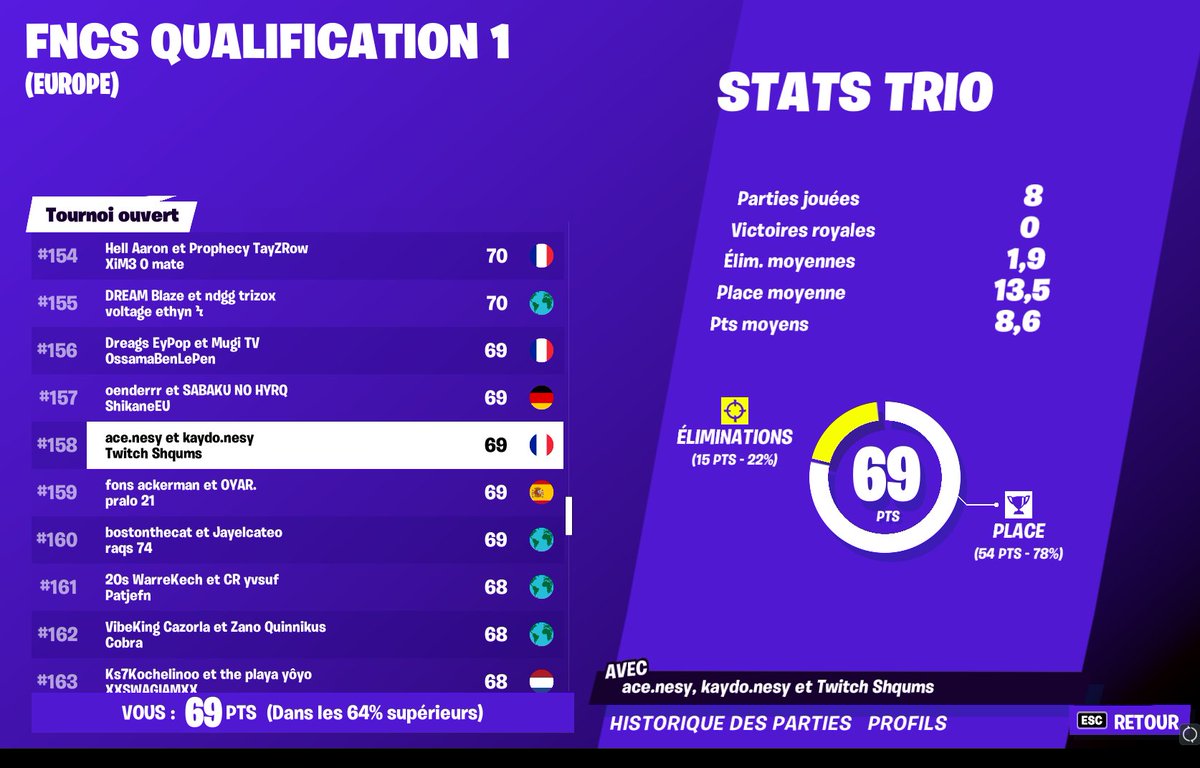 Kaydoooooo's tweet image. Unlucky ont proc pas last game ( à 5 points du gamepedia 😭) w/@Shqumsftn @AceLaMalice