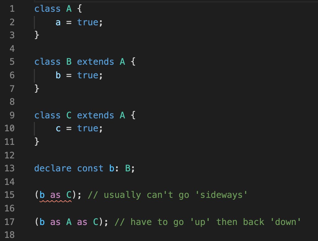 acutmore's tweet image. A subtle aspect of type-assertions in @TypeScript I hadn't paid much attention to before: Direct assertions between literals are allowed even though they are not a super/sub type of each other. 📘
Rationale: github.com/microsoft/Type…