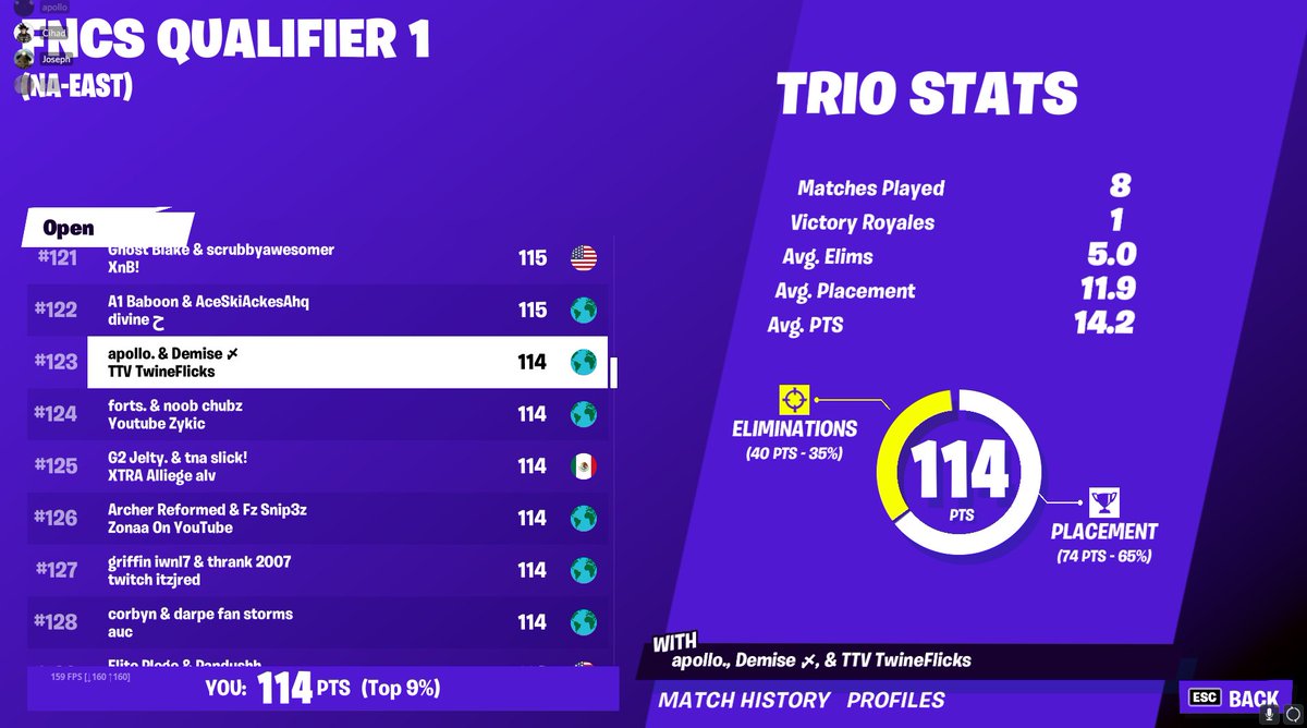 Qualed for 3rd round
