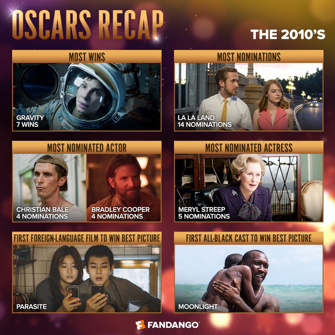 The 2010s are the decade with most Best Picture/Best Director splits. 

What was your favorite Oscar-winning movie from this era? fandan.co/50YearsOscars