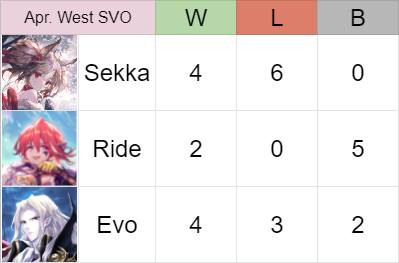 4-3

lost some key games on Sekka, should have practiced the deck a little more

apart from that i'm satisfied with the LU i brought, it could have been a way better run

gl to the players still competing for a top spot !