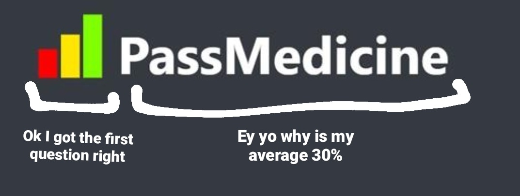 Never ending love-hate relationship with <a href="/PassmedicineUK/">Passmedicine Ltd</a>