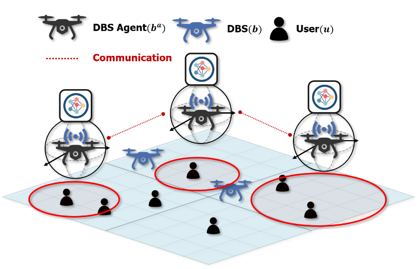 PriMO5G's tweet photo. @PriMO5G  research results on AI and edge computing showcased in recent deliverable https://t.co/JOMgDpYa1Q #firefighting #drones #UAV #AI #ML #5G #B5G https://t.co/3shpXFU3zk
