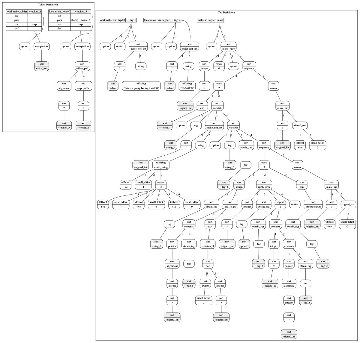 Here's another tree from a different program. This one's an IR from a C and C++ compiler.Unless you're debugging this part itself, the implementation detail is just noise.