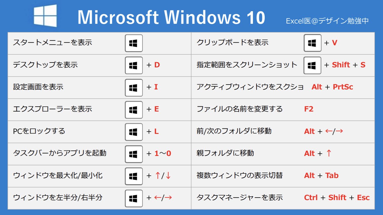 Excel医 デザイン勉強中 Microsoftショートカットまとめ 好きなの使ってくれ Excel医 デザイン勉強中 Microsoftショートカットまとめ 好きなの使ってくれ