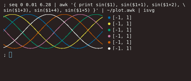 Keep colours colourblind friendly, and for functional information only. I like Bang Wong's palette. https://www.nature.com/articles/nmeth.1618