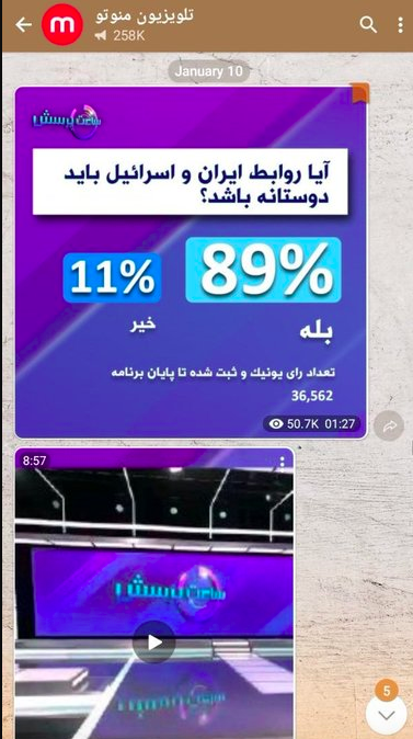 They ran a poll asking if Iranian wanted to normalise relations with Israel. 70% said no. They deleted the poll and replaced it with a fake one with the exact opposite result.