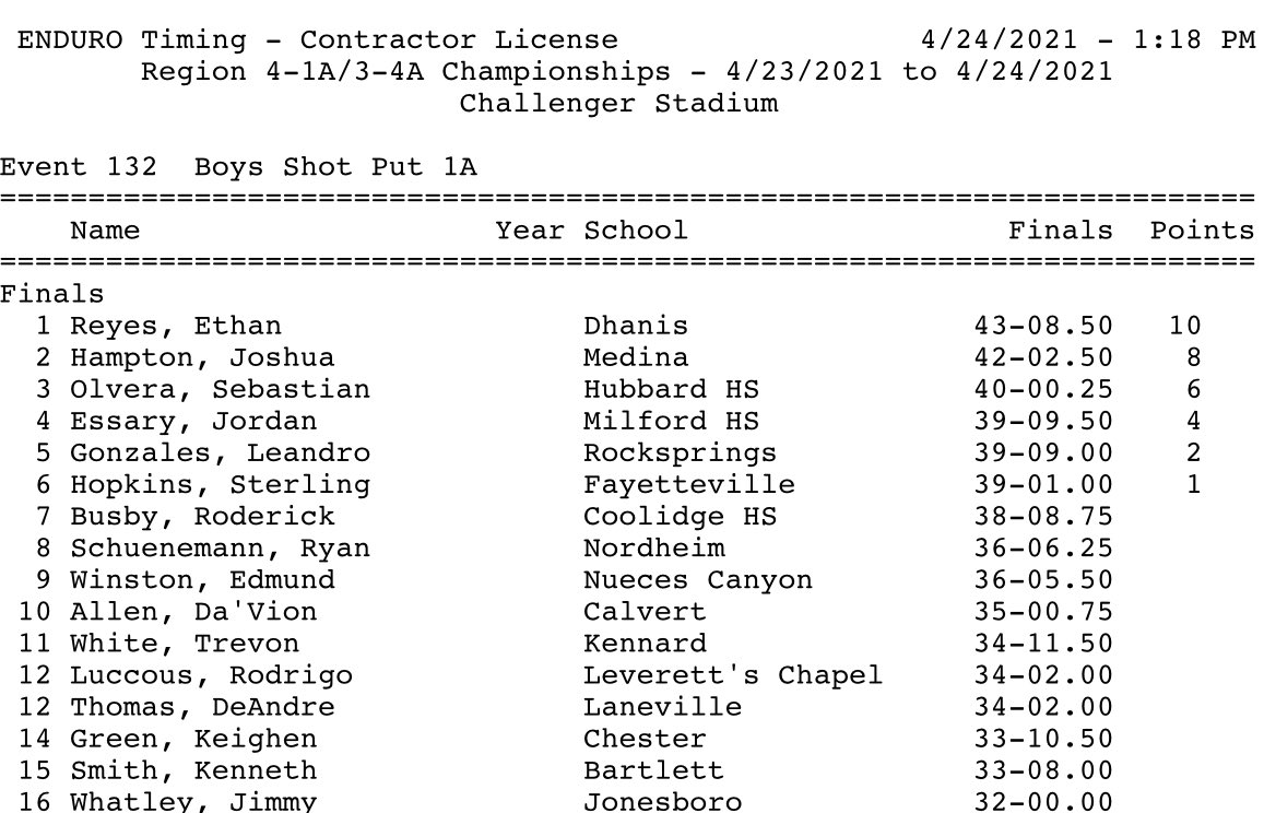 Congratulations <a href="/3thanRe14/">Ethan Reyes</a> &amp; <a href="/JonahPerez19/">Jonah Perez</a> 
These young men are State Bound! Ethan placed 1st with a winning toss of 43-8.50
(Shot Put)Jonah placed 2nd in the 200 M Dash with a time of 22.97. Congratulations to all Cowboys &amp; Cowgirls Regional Qualifiers who represented D’Hanis!