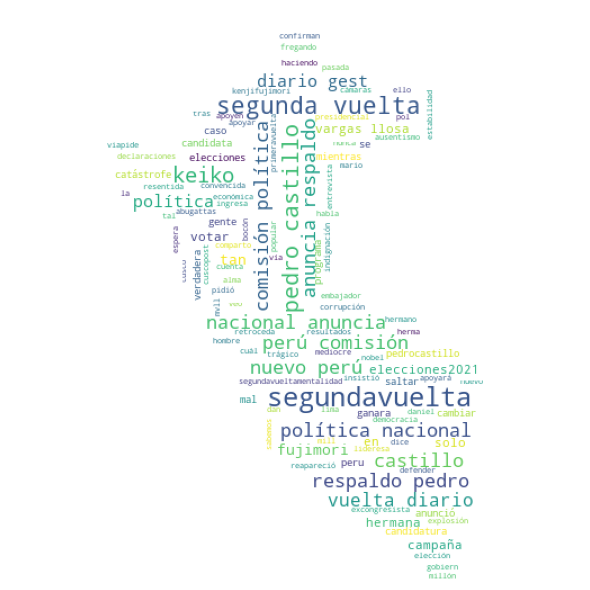 RamsayHunt_'s tweet photo. @hugonopo 🤔Hice el ejercicio usando #segundavuelta con un poco de Python, tweepy, pandas, textblob y nltk. El resultado 👇 https://t.co/8SwowylFPA