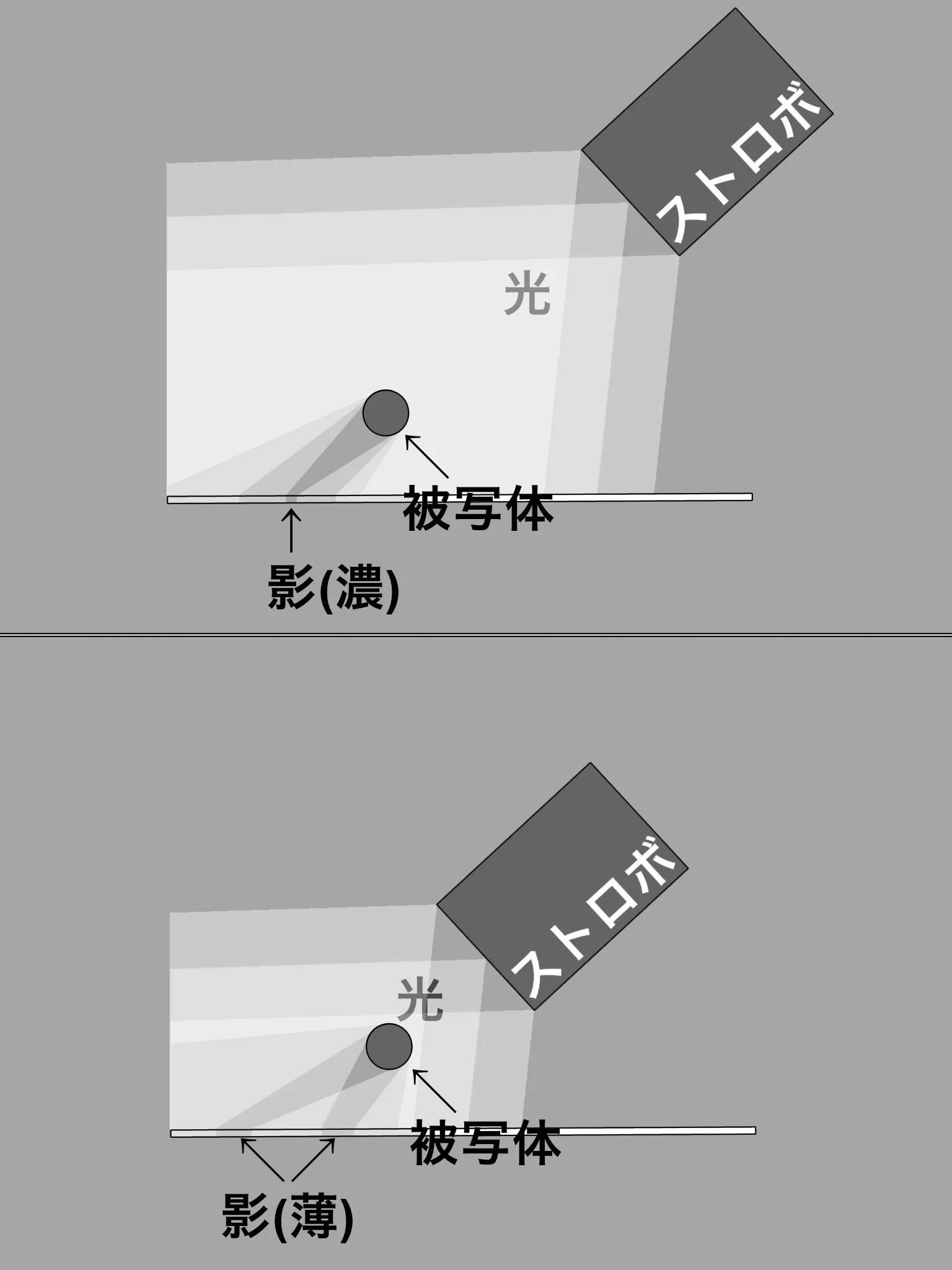 @TakedaShinichi 説明下手ですけどこう言うことですかね？ 