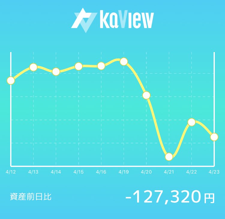 かぶたん Kabutanfx Twitter かぶたん Kabutanfx Twitter