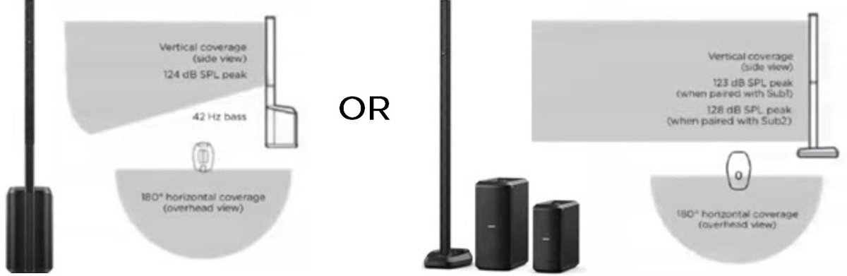 ST_Muso's tweet image. Is the L1 Pro32 a bigger better L1 Pro16?
Find out more: bit.ly/L1Pro16orL1Pro…
#BoseL1 #BoseL1Pro #L1Pro