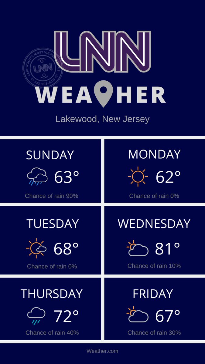 Lakewood News Network on Twitter "Weather for the week in Lakewood