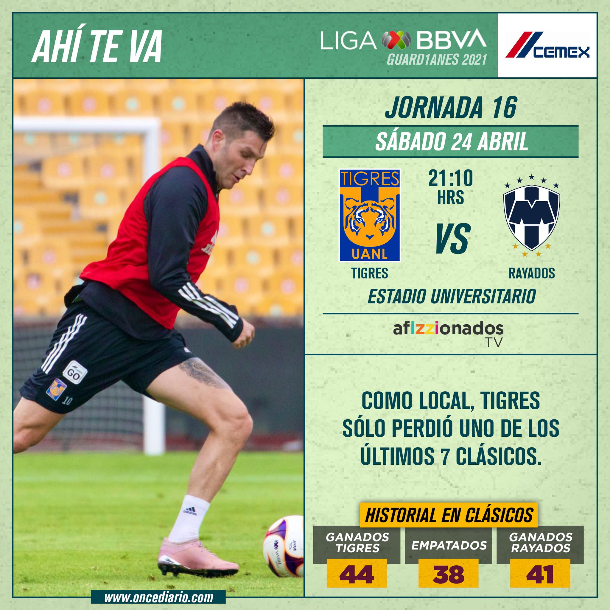Previa del Clásico Regio 125: Tigres vs. Rayados por el Guardianes 2021