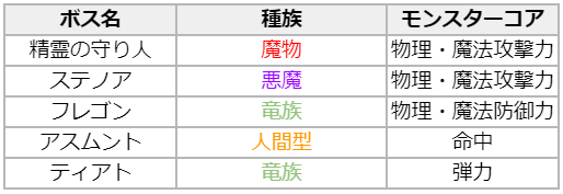 リネレボ今日の連絡のtwitterイラスト検索結果 古い順
