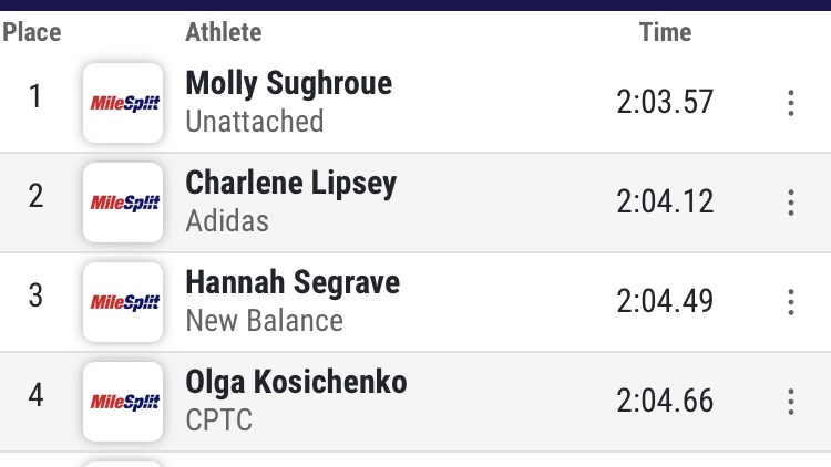 CSTC_Elite's tweet photo. 1st place for @mollySughroue at the @ATLtrackclub meet tonight! https://t.co/CKkxmcyI9v