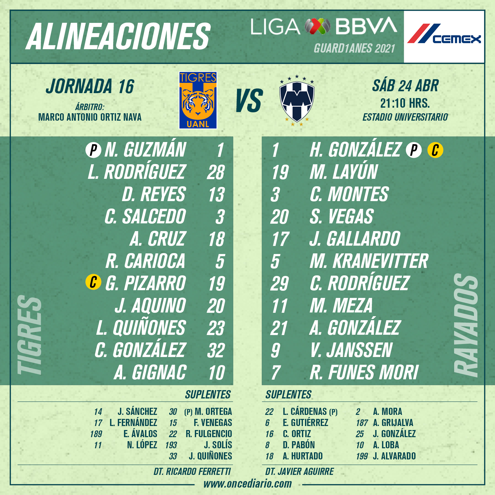 Alineaciones del Clásico Regio 125: Tigres vs. Rayados por el Guardianes 2021