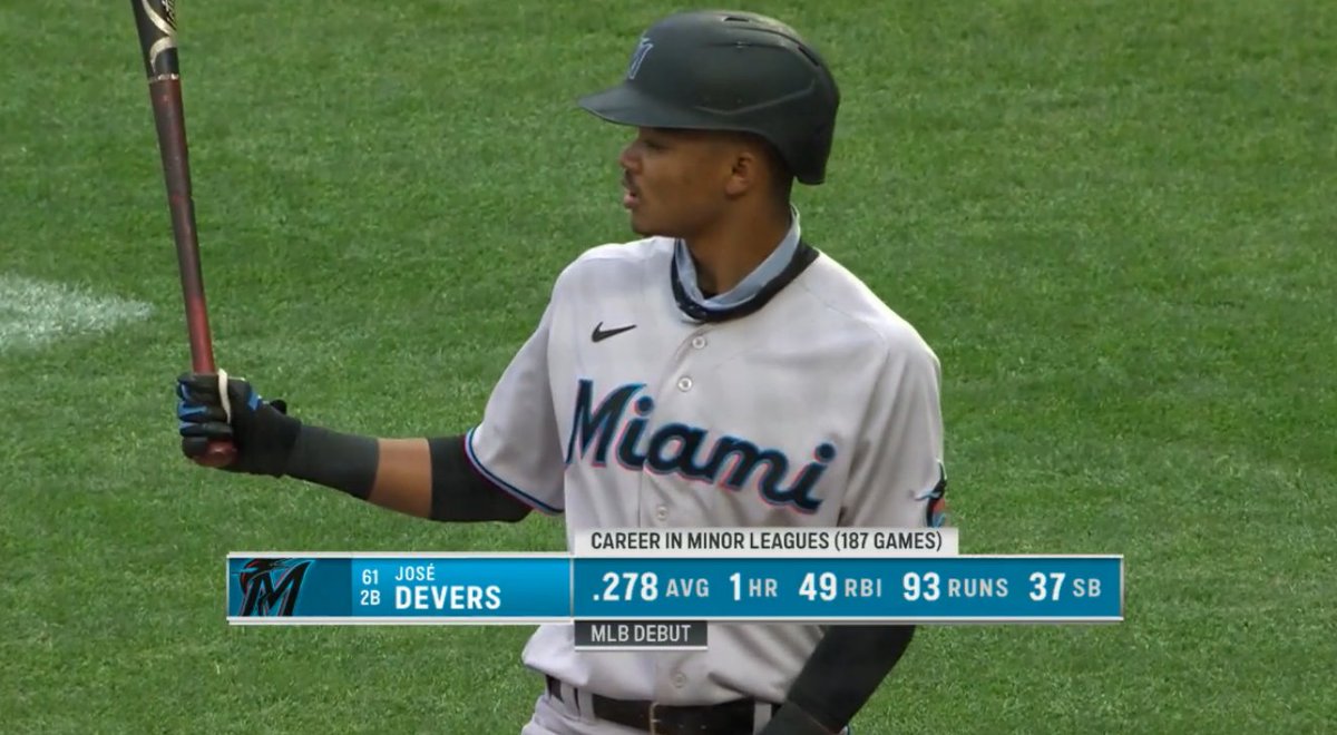 19,957th player in MLB history: José Devers- signed w/ NYY in July '16 out of D.R.; $250K bonus- traded to MIA in Dec. '17 in Giancarlo Stanton deal- strong defender at SS/2B; great contact skills w/ very little power (only 1 HR in 198 pro games)- cousin of Red Sox 3B Rafael