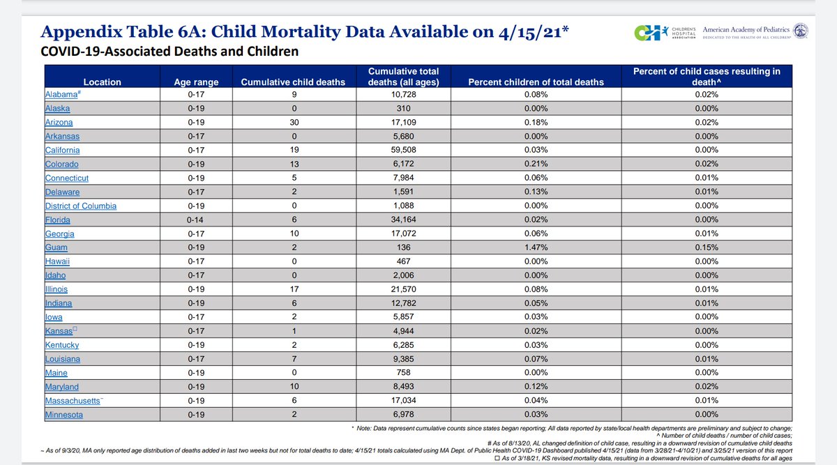 Finally, child mortality. When we know better, we do better. If we know elimination works - and we do - and we don't pursue it, we are complicit in the incredible number of years lost here. Small numbers? Each one is a child. There's no justification for preventable deaths.