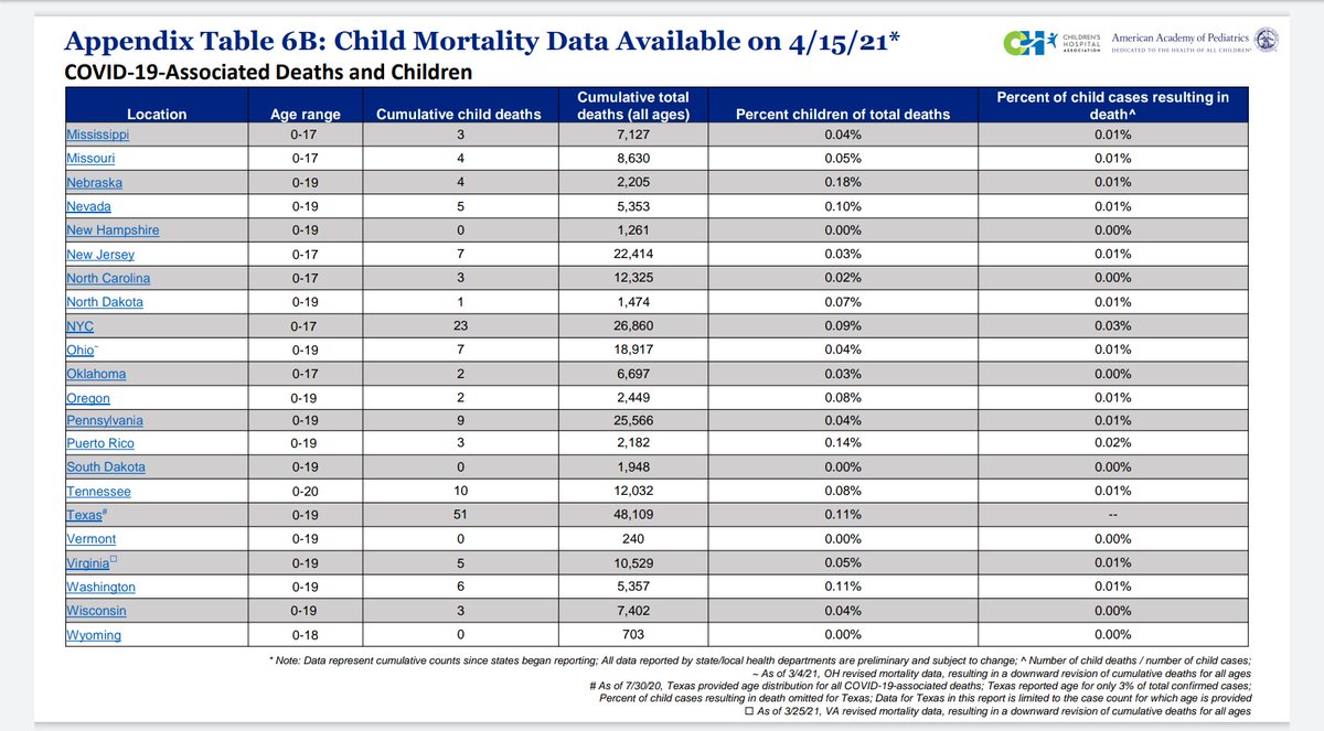 Finally, child mortality. When we know better, we do better. If we know elimination works - and we do - and we don't pursue it, we are complicit in the incredible number of years lost here. Small numbers? Each one is a child. There's no justification for preventable deaths.