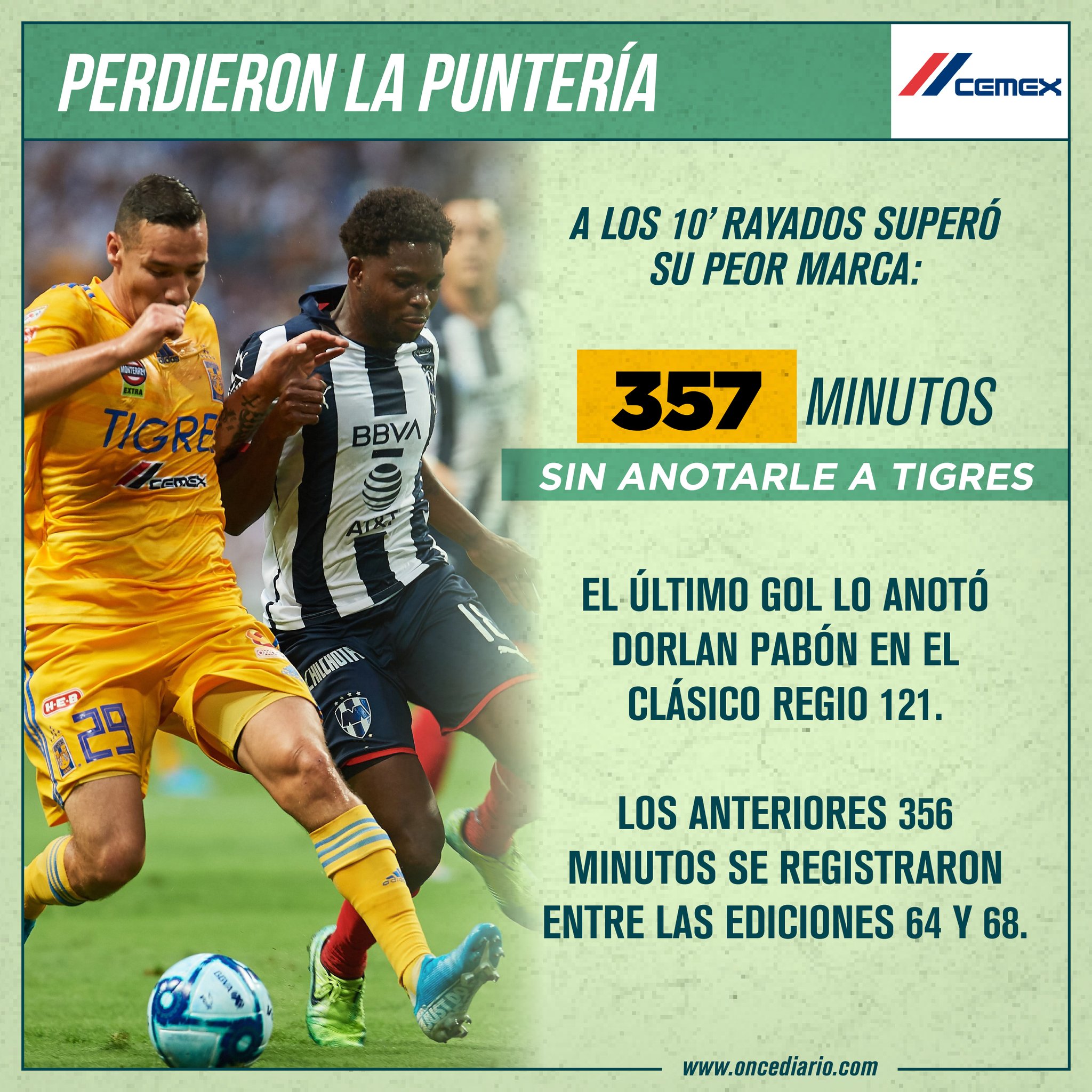 Rayados sin gol: El Monterrey impuso una marca negativa en la historia del Clásico Regio