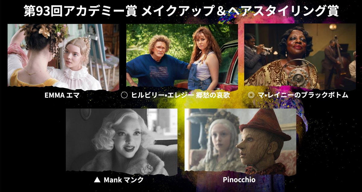 ট ইট র 映画情報 オスカーノユクエ 第93回アカデミー賞 全部門予想 メイクアップ ヘアスタイリング賞 過去10年の受賞作のうち半分が実在の人物を描く作品というデータ およびこの部門で初めてアフリカ系アメリカ人のノミニーを輩出したという快挙は