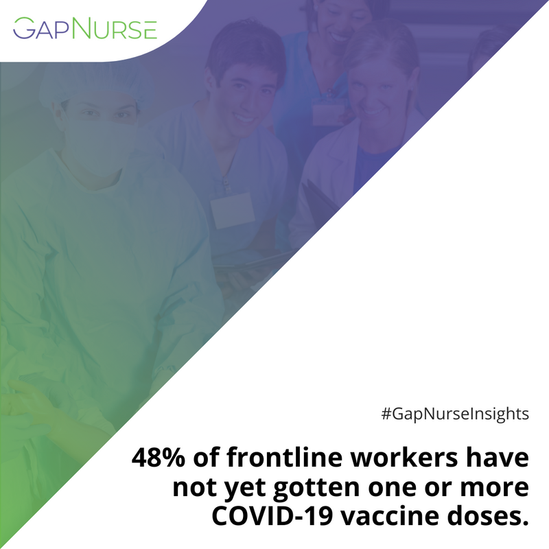 GapNurse's tweet photo. 💉 This is despite being prioritized for the COVID-19 vaccine.

📊 Among those who remained unvaccinated, 12% say they have not yet decided to take it while 18% are concerned because of the newness of the vaccines and it's side effects.

#GapNurse #GapNurseInsights https://t.co/PKUe42x7Gn
