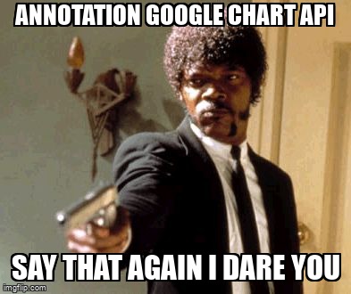 overflow_meme's tweet image. Annotation Google Chart API stackoverflow.com/questions/4185… #googlevisualization #waterfall #charts #candlestickchart #javascript