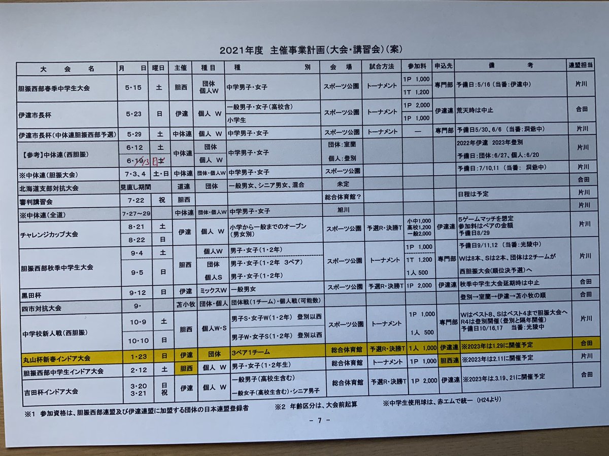 伊達ソフトテニス連盟 Datesofttennis Twitter