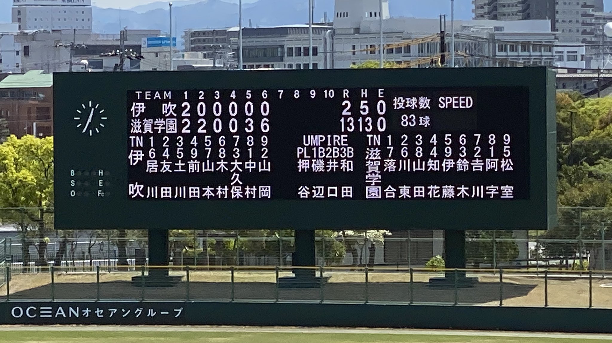 ヤマモト アルフ ビシュラ 4月25日 日 春季高校野球 滋賀大会 オセアンbcスタジアム彦根 第5日 3回戦 第2試合 滋賀学園vs伊吹 伊吹 0 000 2 5h 0e 滋賀学園 2 036x 13 13h 0e 6回コールド 伊 福井希 中村ー山岡 滋 阿字ー吉川 本塁打 鈴木5