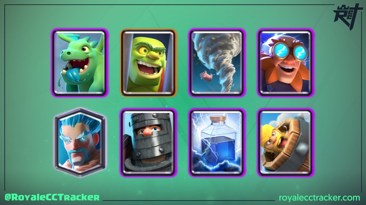 .<a href="/alex_cz98/">⚡ Alex98⚡</a> (⚡Alex98⚡) la está rompiendo, ganó un desafío clásico el día domingo, 25 de abril de 2021 a las 4:10 GMT y ahora suma un total de 10 desafíos clásicos ganados #ClashRoyale

Mazo: link.clashroyale.com/deck/es?deck=2…