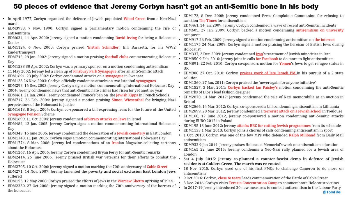 The truth about  @jeremycorbyn and Anti Semitism. @AngelaRayner et Al knew this They lied anyway.But we should all rever war criminals Blair and  @campbellclaret You despicable class traitor  @AngelaRayner  #MarrShow