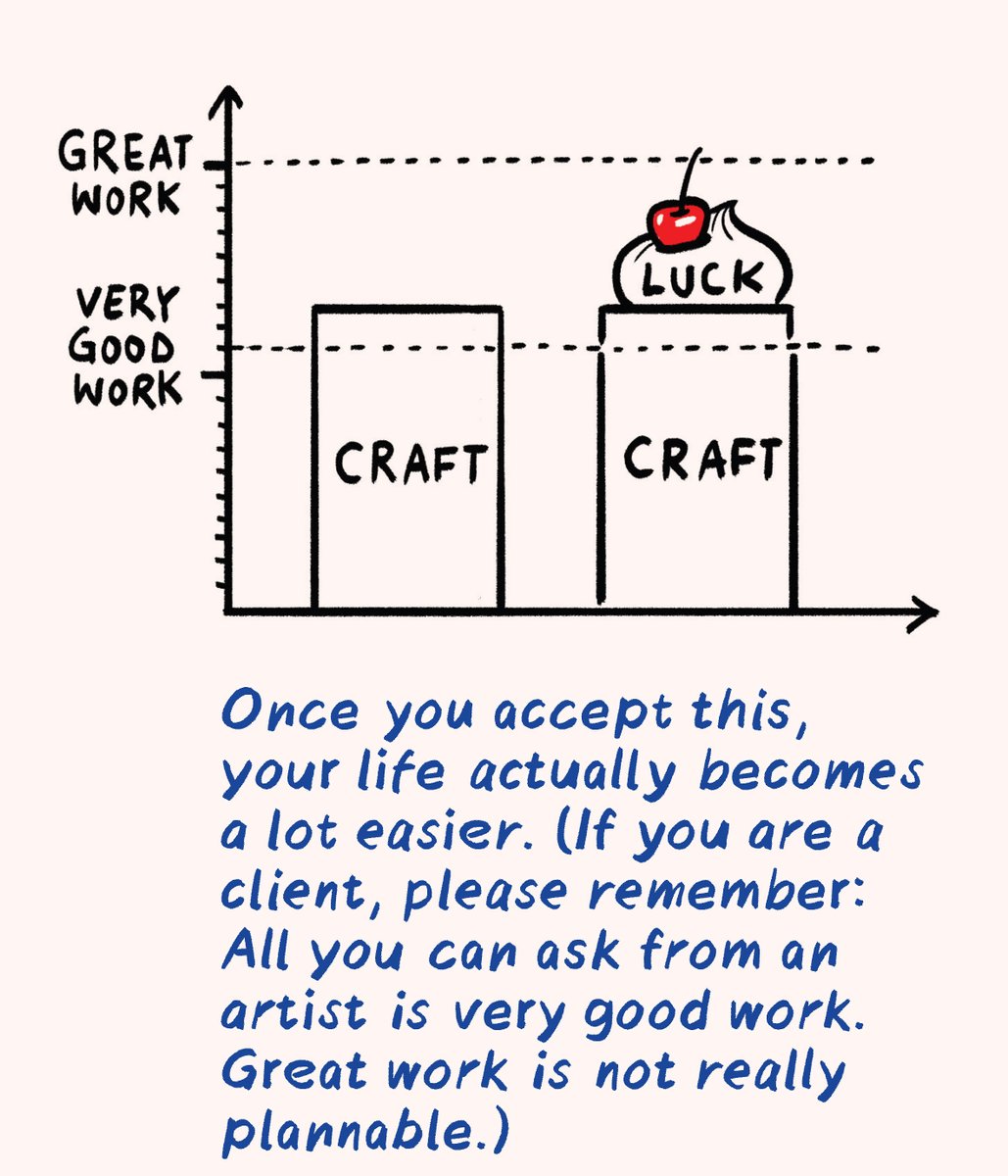 Christoph Niemann tweet media