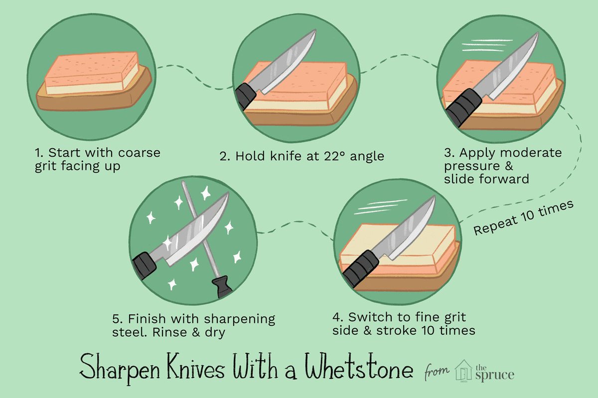 Hey Lil Chefs !Another knife inquiry to share with you.Here are some pics of ways to know your knife and how to sharpen it !(This is for “stainless steel”)[Ctto]