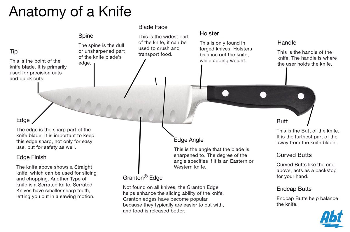 Hey Lil Chefs !Another knife inquiry to share with you.Here are some pics of ways to know your knife and how to sharpen it !(This is for “stainless steel”)[Ctto]